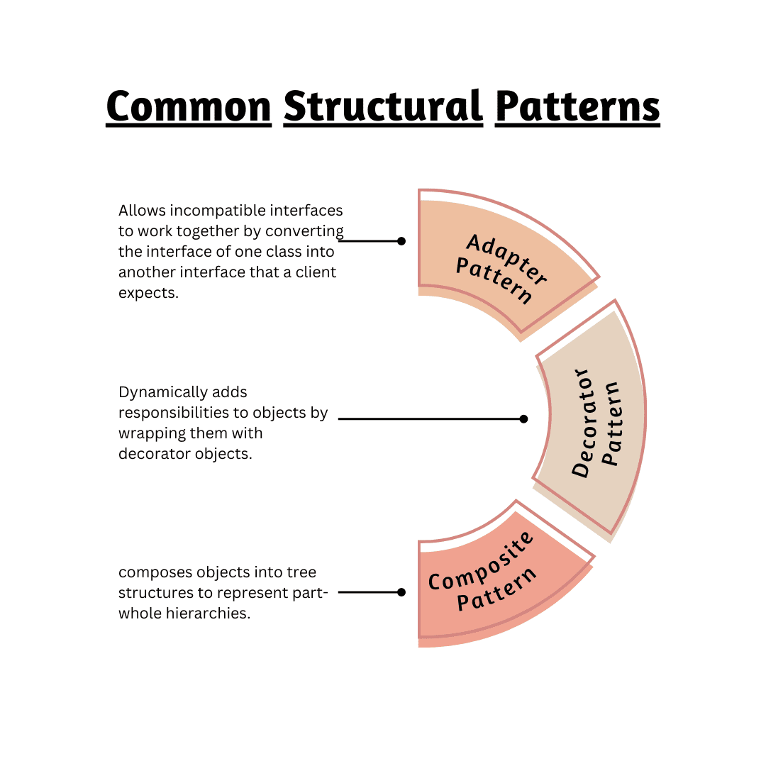 Common Creational Patterns - Design Patterns - 1080x1080