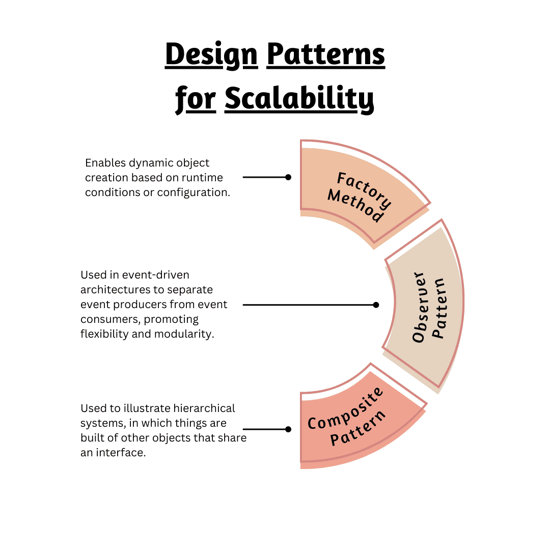 Design Patterns for Scalability - Design Patterns - 1080x1080