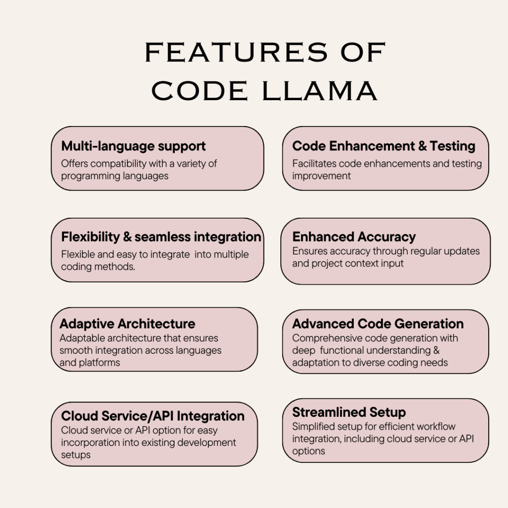 Features of Code Llama | Gunaworks